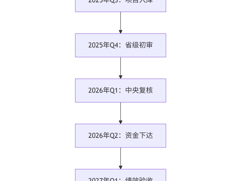 2026�곬�����ر��ծ�걨���������Ϣ����